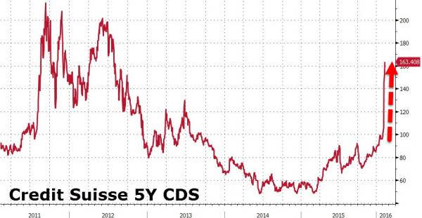 http://www.zerohedge.com/sites/default/files/images/user3303/imageroot/2016/02/11/20160211_CS_0.jpg