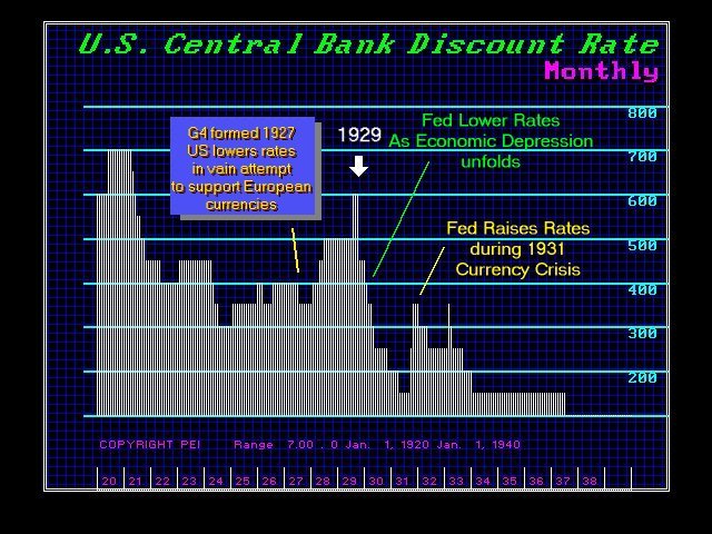 http://www.armstrongeconomics.com/wp-content/uploads/2013/05/640x480xFed1920.jpg.pagespeed.ic.mLPP1I70T7.jpg