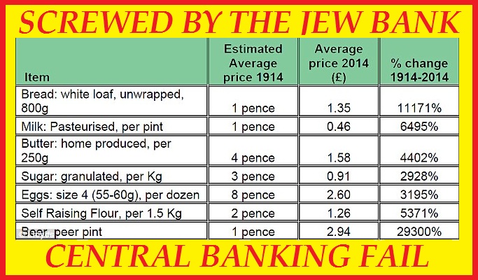 FAILURE OF THE CENTRAL BANKS TO HOLD PRICES STEADY