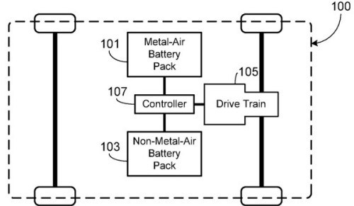 Tesla-Hybrid-Battery