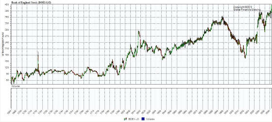 bankstockchart.jpg